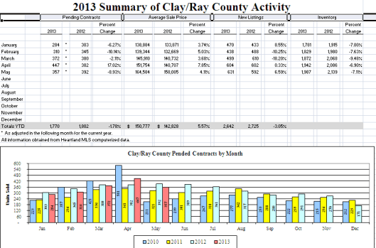 KC Real Estate Market Activity