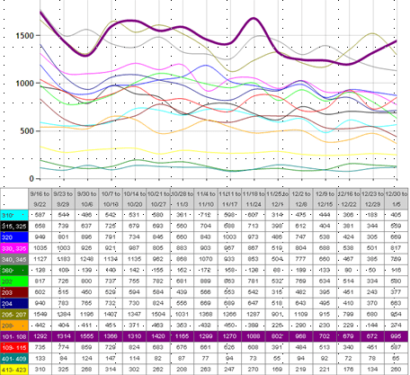 Freezing Temps, Thawing Market